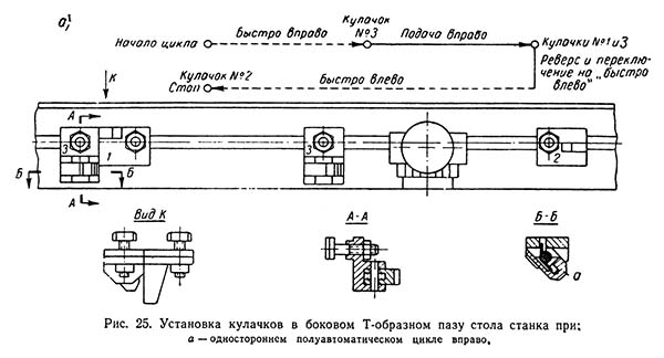 Установка кулачков в боковом Т-образном пазу стола Установка кулачков в боковом Т-образном пазу стола